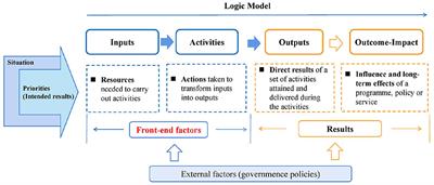 Identifying the Service Capability of Long-Term Care Facilities in China: An e-Delphi Study